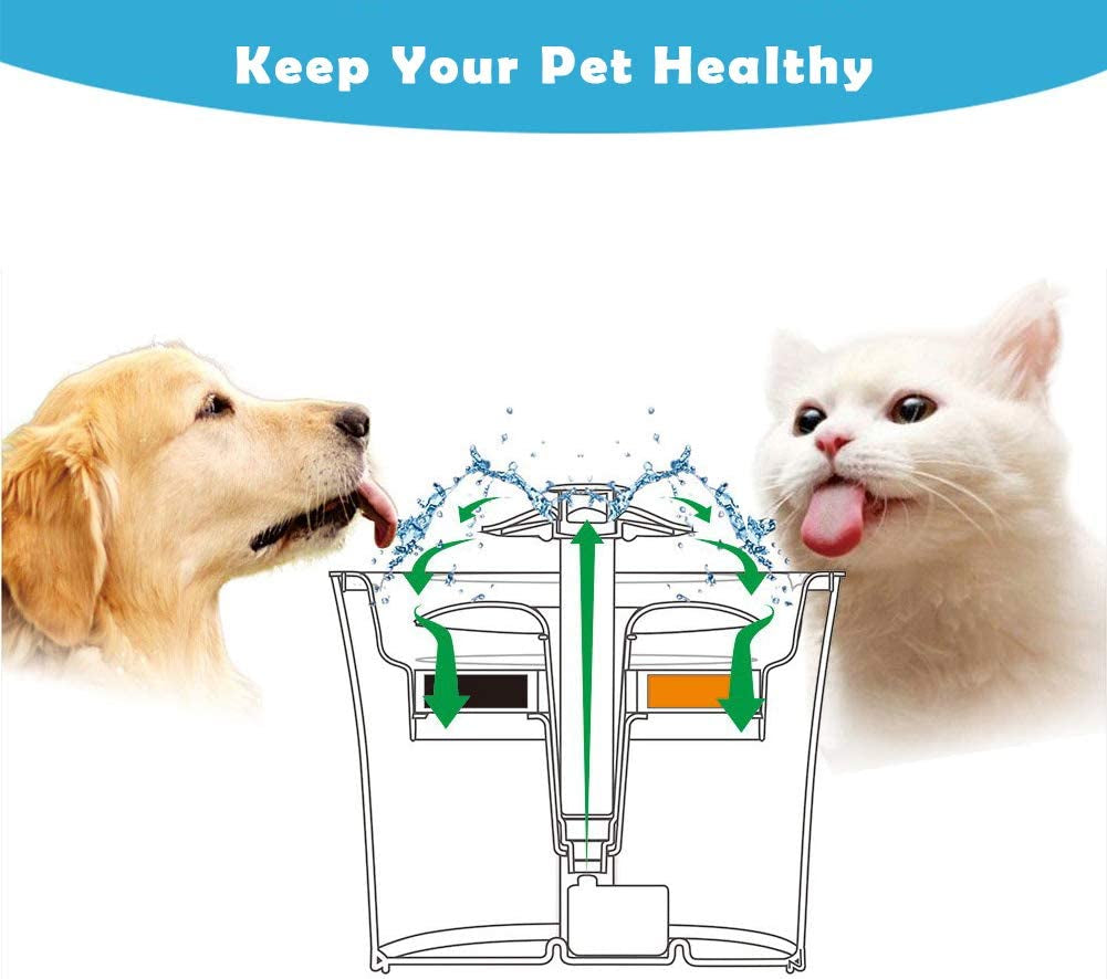 8-Pack Cat Water Fountain Filter, Pet Fountain Filters, Replacement Filters for 84Oz/2.5L Automatic Pet Fountain Cat Water Fountain Dog Water Dispenser